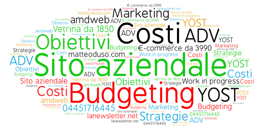 Strategie di Budgeting